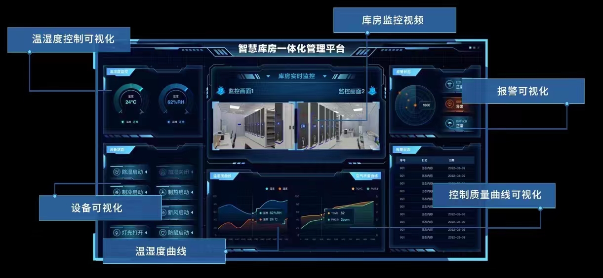 智慧档案库房一体化平台